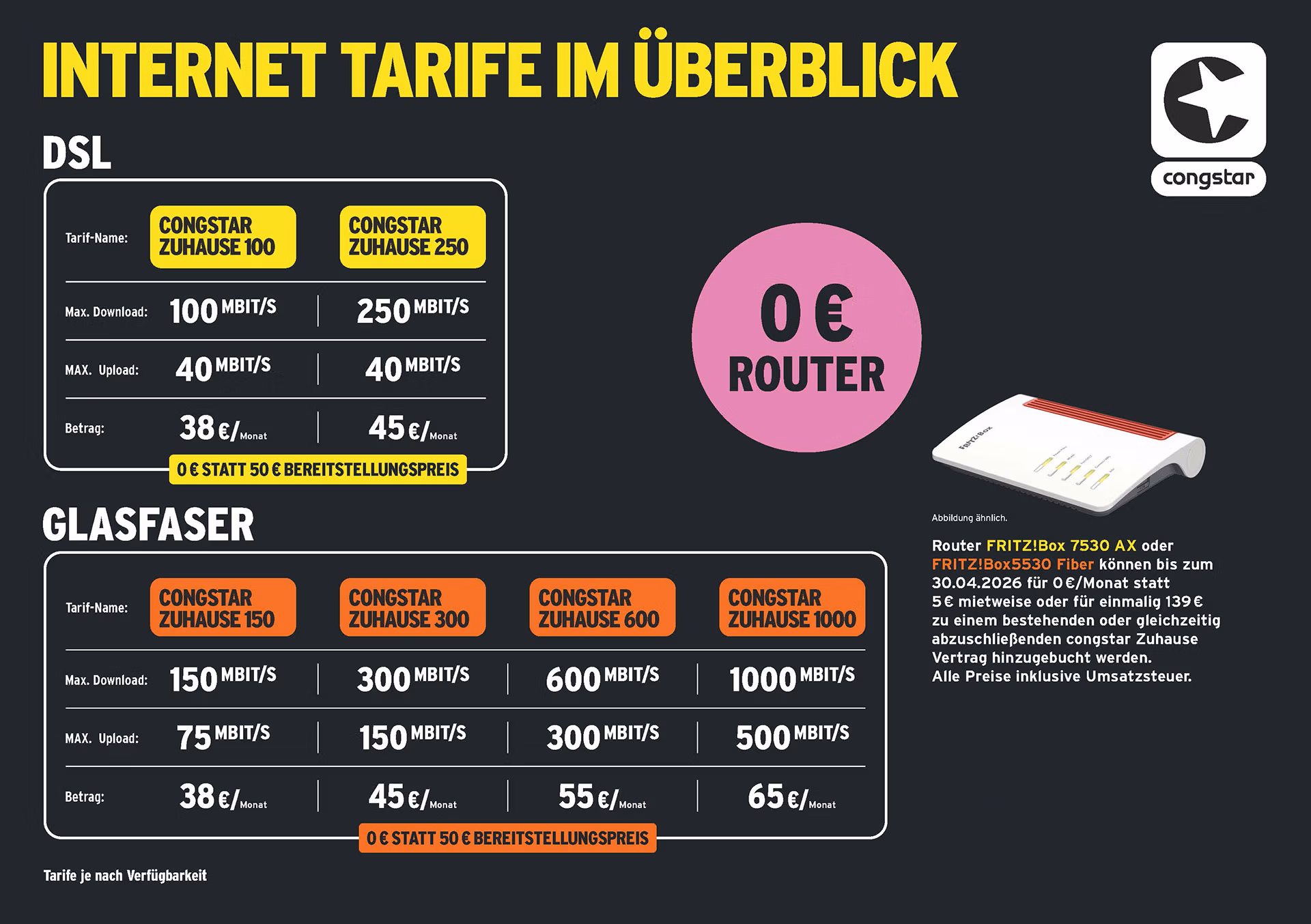 Vergleichstabelle der Congstar DSL- und Glasfaser-Internetpläne mit Preisen, Geschwindigkeiten und monatlichen Kosten. Hervorgehoben: 0€-Router-Angebot und Bild eines weiß-roten Routers. Die Tarife reichen von 50 bis 1000 Mbit/s.